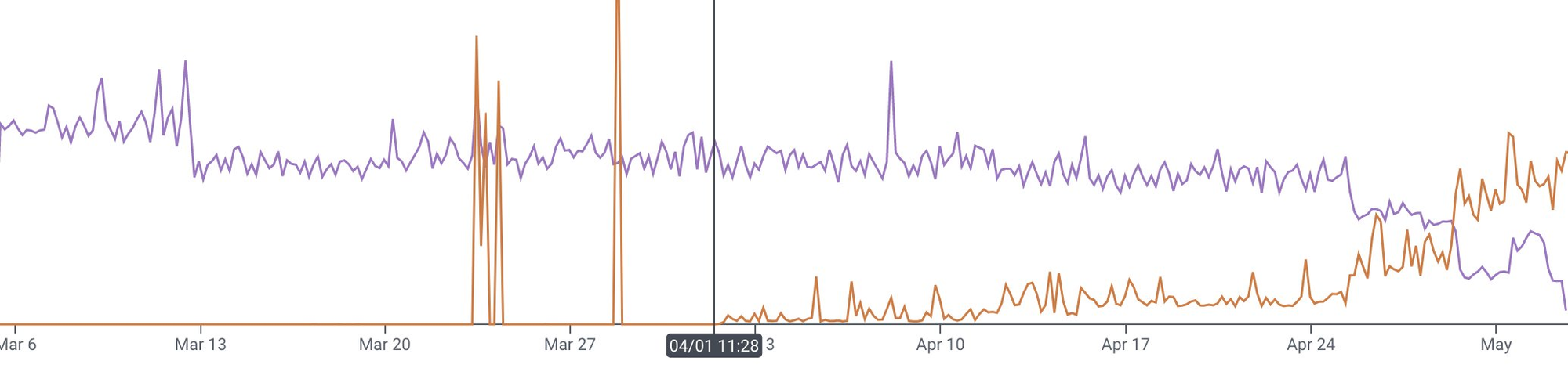 I'm as shocked as you, but the Darklang backend rewrite is actually complete